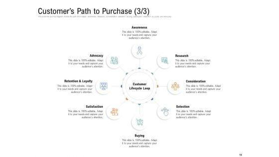 Drafting_A_Successful_Content_Plan_Approach_For_Website_Ppt_PowerPoint_Presentation_Complete_Deck_With_Slides_Slide_18.jpg