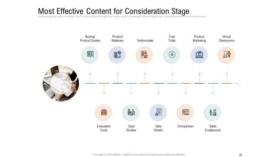Drafting_A_Successful_Content_Plan_Approach_For_Website_Ppt_PowerPoint_Presentation_Complete_Deck_With_Slides_Slide_22.jpg