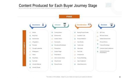 Drafting_A_Successful_Content_Plan_Approach_For_Website_Ppt_PowerPoint_Presentation_Complete_Deck_With_Slides_Slide_28.jpg