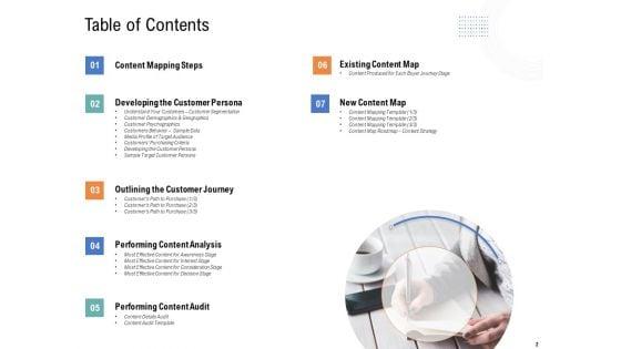 Drafting_A_Successful_Content_Plan_Approach_For_Website_Ppt_PowerPoint_Presentation_Complete_Deck_With_Slides_Slide_2.jpg