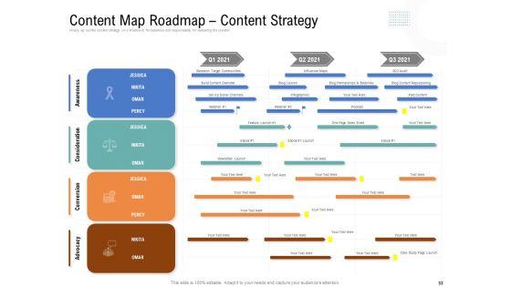 Drafting_A_Successful_Content_Plan_Approach_For_Website_Ppt_PowerPoint_Presentation_Complete_Deck_With_Slides_Slide_33.jpg