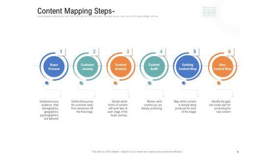 Drafting_A_Successful_Content_Plan_Approach_For_Website_Ppt_PowerPoint_Presentation_Complete_Deck_With_Slides_Slide_3.jpg