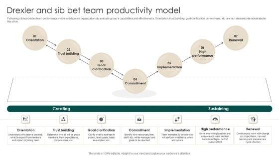 Drexler_And_Sib_Bet_Team_Productivity_Model_Inspiration_PDF_Slide_1.jpg