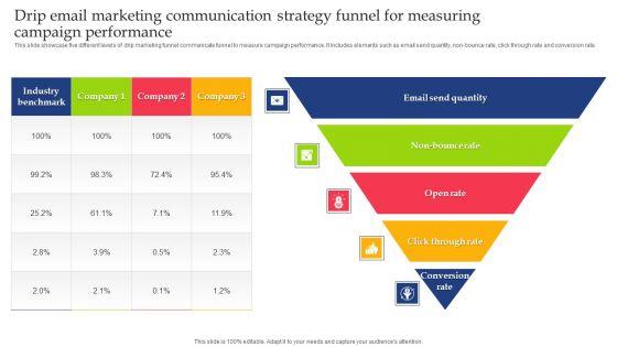 Drip_Email_Marketing_Communication_Strategy_Funnel_For_Measuring_Campaign_Performance_Infographics_PDF_Slide_1.jpg