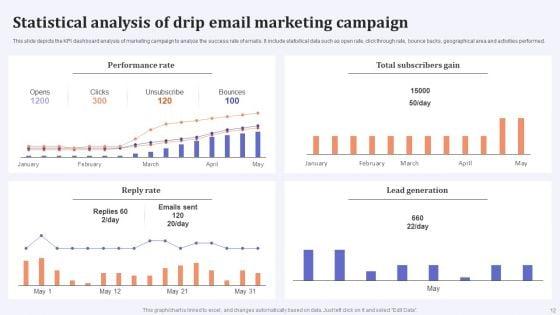 Drip_Email_Marketing_Ppt_PowerPoint_Presentation_Complete_Deck_With_Slides_Slide_12.jpg