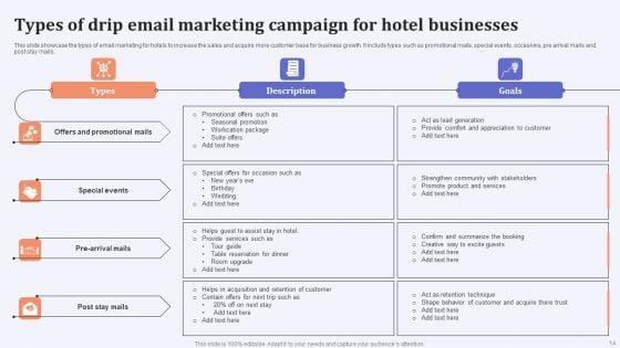 Drip_Email_Marketing_Ppt_PowerPoint_Presentation_Complete_Deck_With_Slides_Slide_14.jpg