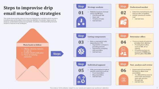 Drip_Email_Marketing_Ppt_PowerPoint_Presentation_Complete_Deck_With_Slides_Slide_3.jpg