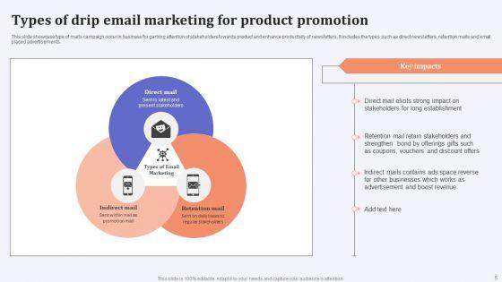 Drip_Email_Marketing_Ppt_PowerPoint_Presentation_Complete_Deck_With_Slides_Slide_5.jpg