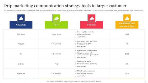 Drip_Marketing_Communication_Strategy_Ppt_PowerPoint_Presentation_Complete_Deck_With_Slides_Slide_10.jpg