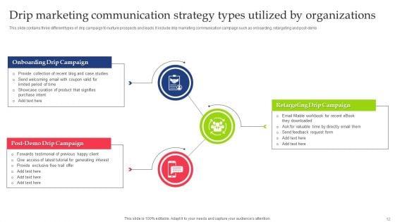 Drip_Marketing_Communication_Strategy_Ppt_PowerPoint_Presentation_Complete_Deck_With_Slides_Slide_12.jpg