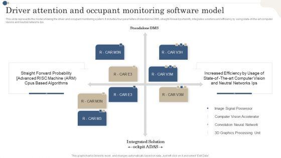 Driver_Attention_And_Occupant_Monitoring_Software_Model_Themes_PDF_Slide_1.jpg