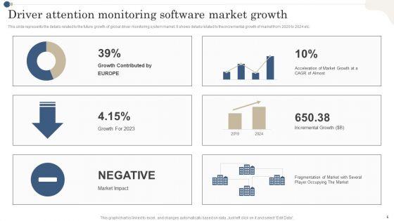 Driver_Attention_Monitoring_Software_Ppt_PowerPoint_Presentation_Complete_Deck_With_Slides_Slide_5.jpg