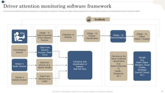 Driver_Attention_Monitoring_Software_Ppt_PowerPoint_Presentation_Complete_Deck_With_Slides_Slide_9.jpg