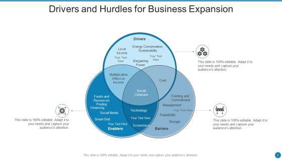 Drivers_And_Hurdles_Ppt_PowerPoint_Presentation_Complete_With_Slides_Slide_3.jpg