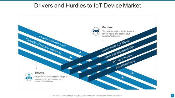 Drivers_And_Hurdles_Ppt_PowerPoint_Presentation_Complete_With_Slides_Slide_7.jpg