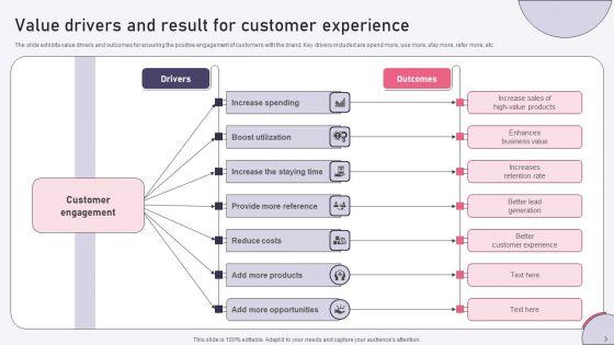 Drivers_And_Results_Ppt_PowerPoint_Presentation_Complete_Deck_With_Slides_Slide_3.jpg