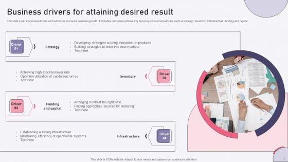 Drivers_And_Results_Ppt_PowerPoint_Presentation_Complete_Deck_With_Slides_Slide_7.jpg