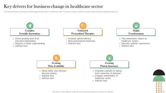 Drivers_For_Business_Change_Ppt_PowerPoint_Presentation_Complete_Deck_With_Slides_Slide_10.jpg