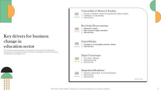 Drivers_For_Business_Change_Ppt_PowerPoint_Presentation_Complete_Deck_With_Slides_Slide_2.jpg