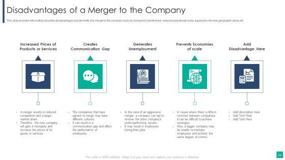 Drivers_Influencing_The_Execution_Of_Merger_And_Acquisition_Strategy_Ppt_PowerPoint_Presentation_Complete_Deck_With_Slides_Slide_34.jpg