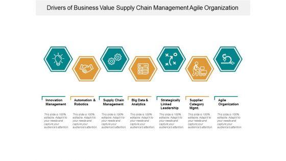 Drivers_Of_Business_Value_Supply_Chain_Management_Agile_Organization_Ppt_PowerPoint_Presentation_Infographic_Template_Graphics_Slide_1.jpg