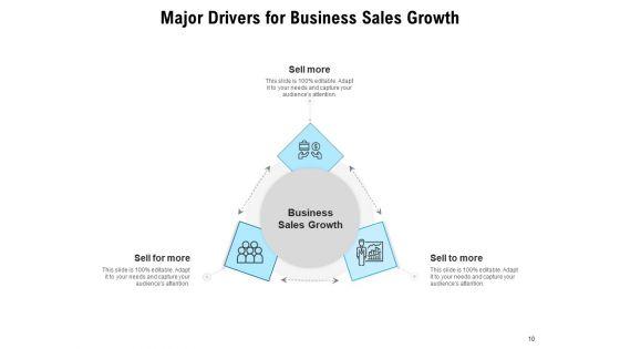 Drivers_To_Enhance_Company_Value_Business_Growth_Ppt_PowerPoint_Presentation_Complete_Deck_Slide_10.jpg