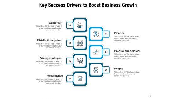 Drivers_To_Enhance_Company_Value_Business_Growth_Ppt_PowerPoint_Presentation_Complete_Deck_Slide_9.jpg