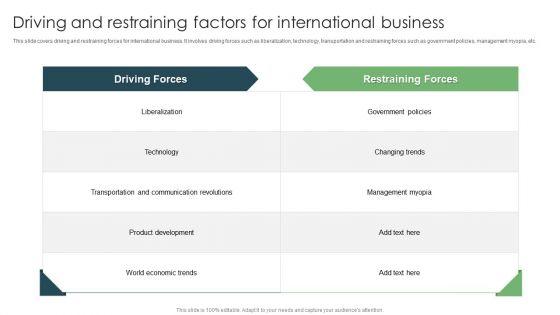 Driving_And_Restraining_Factors_For_International_Business_Ppt_Layouts_Graphics_Pictures_PDF_Slide_1.jpg