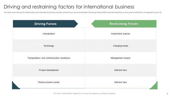 Driving_And_Restraining_Factors_Ppt_PowerPoint_Presentation_Complete_Deck_With_Slides_Slide_2.jpg