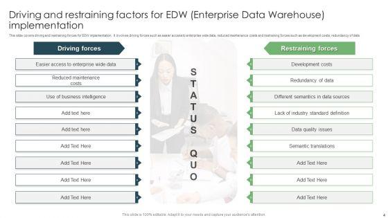 Driving_And_Restraining_Factors_Ppt_PowerPoint_Presentation_Complete_Deck_With_Slides_Slide_4.jpg