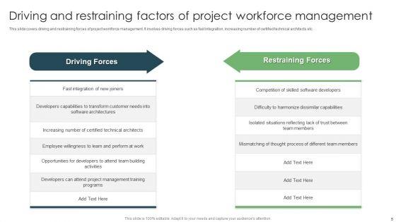 Driving_And_Restraining_Factors_Ppt_PowerPoint_Presentation_Complete_Deck_With_Slides_Slide_5.jpg