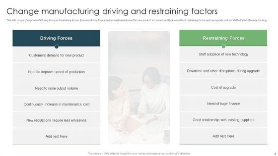Driving_And_Restraining_Factors_Ppt_PowerPoint_Presentation_Complete_Deck_With_Slides_Slide_6.jpg