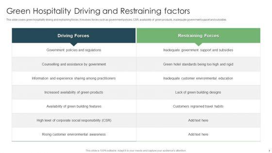 Driving_And_Restraining_Factors_Ppt_PowerPoint_Presentation_Complete_Deck_With_Slides_Slide_7.jpg
