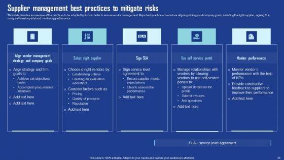 Driving_Business_Growth_By_Implementing_Effective_Procurement_Techniques_Ppt_PowerPoint_Presentation_Complete_Deck_With_Slides_Slide_36.jpg