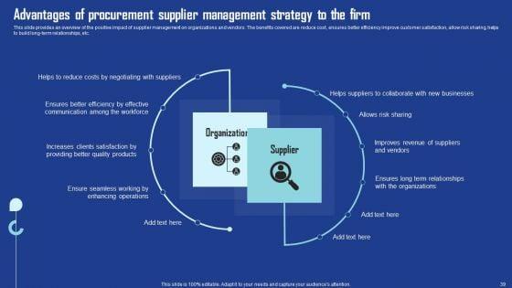 Driving_Business_Growth_By_Implementing_Effective_Procurement_Techniques_Ppt_PowerPoint_Presentation_Complete_Deck_With_Slides_Slide_39.jpg