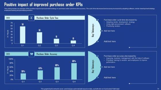 Driving_Business_Growth_By_Implementing_Effective_Procurement_Techniques_Ppt_PowerPoint_Presentation_Complete_Deck_With_Slides_Slide_74.jpg