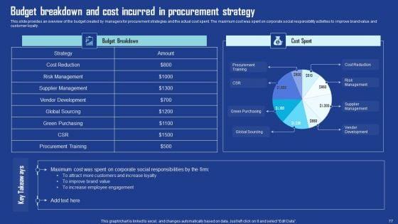 Driving_Business_Growth_By_Implementing_Effective_Procurement_Techniques_Ppt_PowerPoint_Presentation_Complete_Deck_With_Slides_Slide_77.jpg