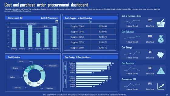 Driving_Business_Growth_By_Implementing_Effective_Procurement_Techniques_Ppt_PowerPoint_Presentation_Complete_Deck_With_Slides_Slide_81.jpg