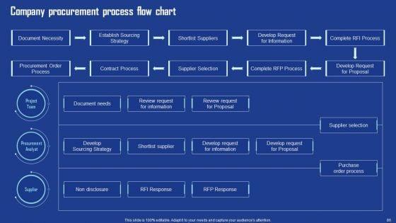 Driving_Business_Growth_By_Implementing_Effective_Procurement_Techniques_Ppt_PowerPoint_Presentation_Complete_Deck_With_Slides_Slide_86.jpg