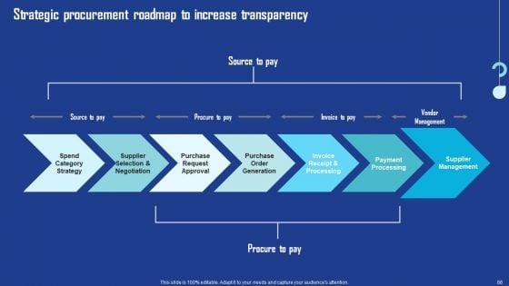 Driving_Business_Growth_By_Implementing_Effective_Procurement_Techniques_Ppt_PowerPoint_Presentation_Complete_Deck_With_Slides_Slide_88.jpg