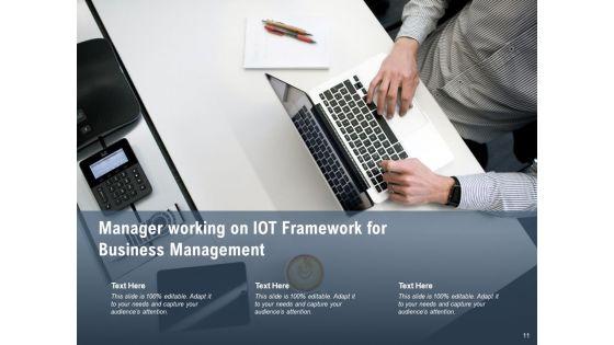 Driving_Business_Value_With_Internet_Of_Things_Dashboard_Ppt_PowerPoint_Presentation_Complete_Deck_Slide_11.jpg
