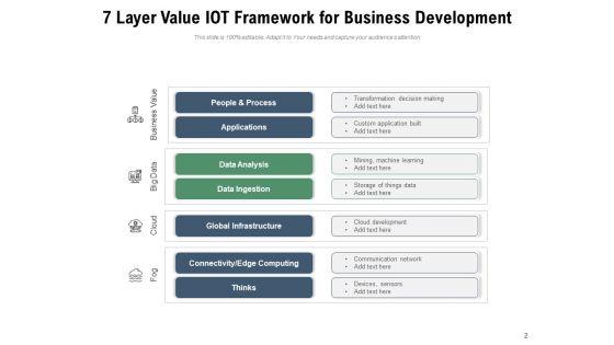Driving_Business_Value_With_Internet_Of_Things_Dashboard_Ppt_PowerPoint_Presentation_Complete_Deck_Slide_2.jpg