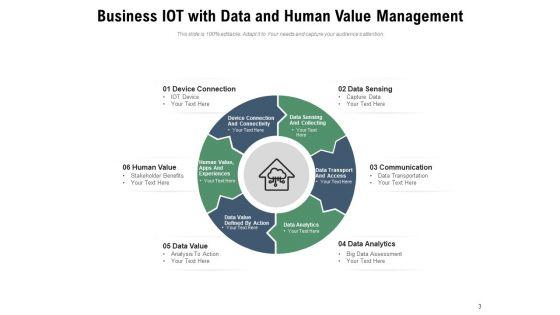 Driving_Business_Value_With_Internet_Of_Things_Dashboard_Ppt_PowerPoint_Presentation_Complete_Deck_Slide_3.jpg