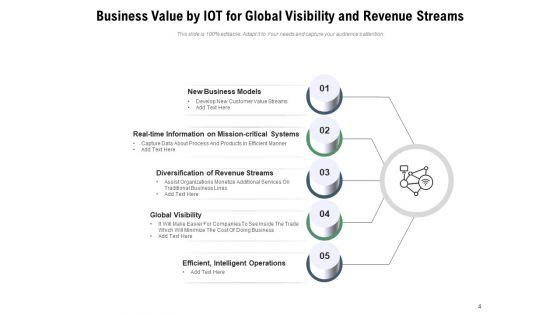 Driving_Business_Value_With_Internet_Of_Things_Dashboard_Ppt_PowerPoint_Presentation_Complete_Deck_Slide_4.jpg