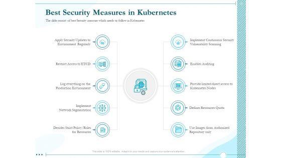 Driving_Digital_Transformation_Through_Kubernetes_And_Containers_Best_Security_Measures_In_Kubernetes_Template_PDF_Slide_1.jpg