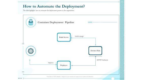 Driving_Digital_Transformation_Through_Kubernetes_And_Containers_How_To_Automate_The_Deployment_Guidelines_PDF_Slide_1.jpg