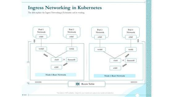 Driving_Digital_Transformation_Through_Kubernetes_And_Containers_Ingress_Networking_In_Kubernetes_Rules_PDF_Slide_1.jpg