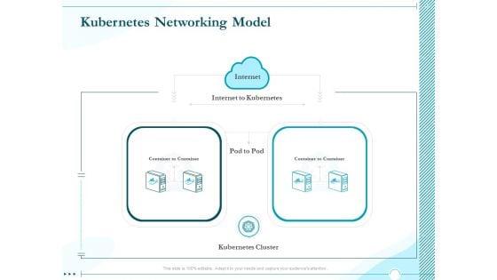 Driving_Digital_Transformation_Through_Kubernetes_And_Containers_Kubernetes_Networking_Model_Slides_PDF_Slide_1.jpg