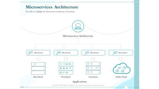 Driving_Digital_Transformation_Through_Kubernetes_And_Containers_Microservices_Architecture_Template_PDF_Slide_1.jpg