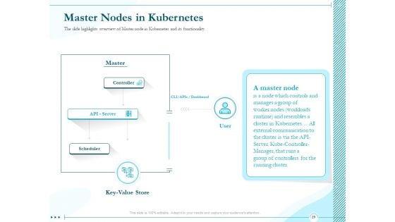 Driving_Digital_Transformation_Through_Kubernetes_And_Containers_Ppt_PowerPoint_Presentation_Complete_Deck_With_Slides_Slide_29.jpg